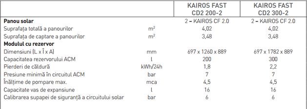 specificatii-ariston-kairos-cd2